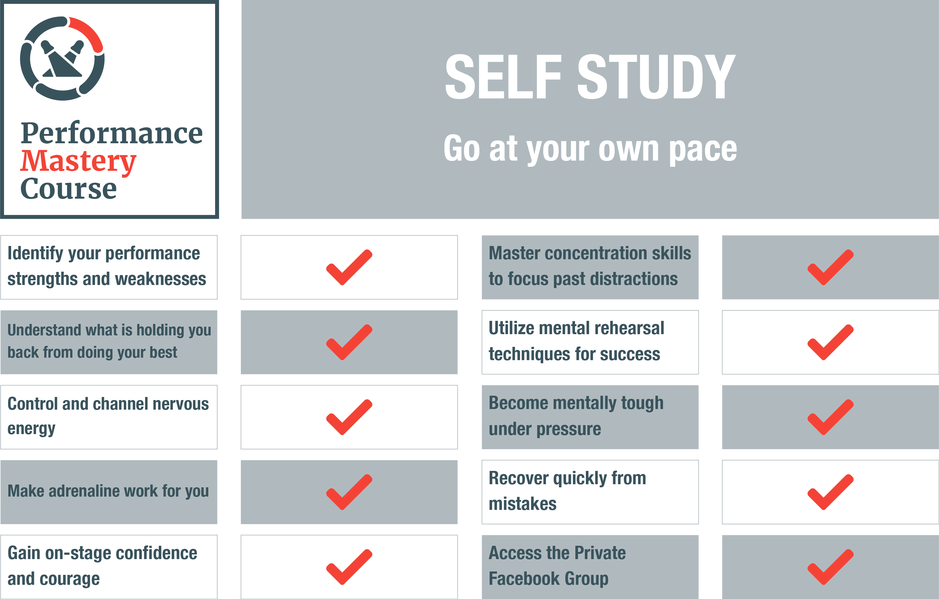 Performance Mastery Self Study